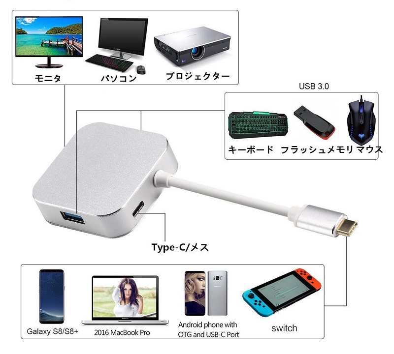 ニンテンドースイッチ対応のhdmiケーブルを目的別にご紹介 ますげーまー