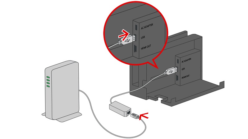 Switchテレビ接続